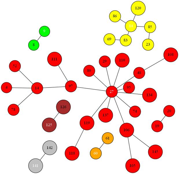 D:\��\������\�����������\�������\Mirkin\7trees_15medians.png