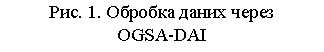 �������: ���. 1. ������� ����� ����� 

OGSA-DAI

