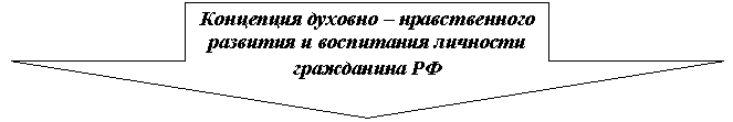 ������� ����: ��������� ������� � ������������� �������� � ���������� �������� ���������� �� 