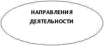 ����: ����������� ������������