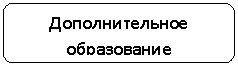 ����������� �������������: �������������� �����������
