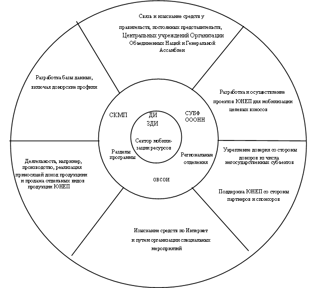 �������: �������