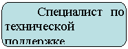 ����������� �������������: ���������� �� ����������� ���������



