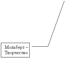 ������� 3: �������� �

����������

