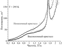 ��������: KTP c axis 256 K comparison rus