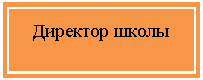 Подпись: Директор школы