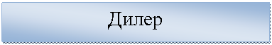 �������: �����