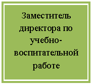 Подпись: Заместитель директора по учебно- воспитательной работе