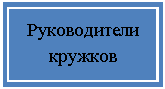 Подпись: Руководители кружков