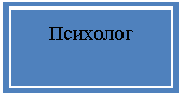 Подпись: Психолог