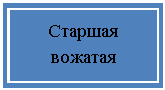 �������: ������� <a title=