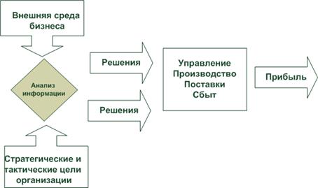 Лекция_1_Рисунок_1_1