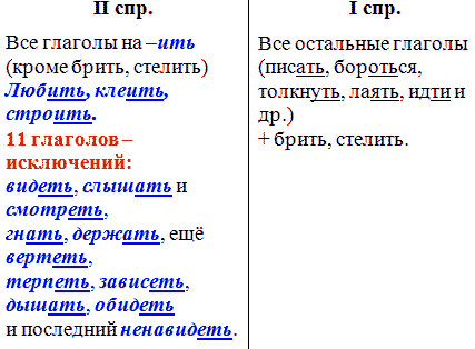 http://znkozlova.narod.ru/morf/mf04.gif