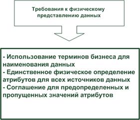 Лекция_1_Рисунок_1_6