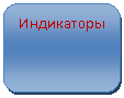 ����������� �������������: ����������