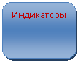����������� �������������: ����������