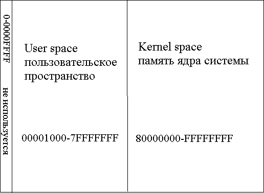 http://www.codenet.ru/progr/asm/newbee/lesson2-1.gif