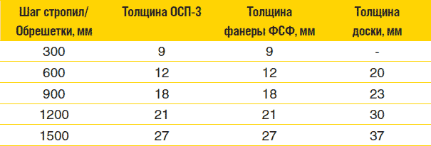 http://www.akrov.ru/data/catalog/4-subgroups/74-3.gif