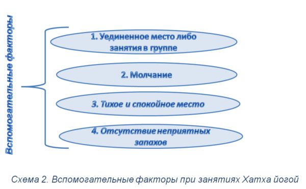 вспомогательные