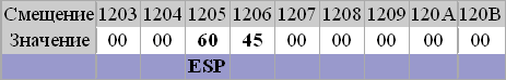 http://www.codenet.ru/progr/asm/newbee/lesson3-2.gif