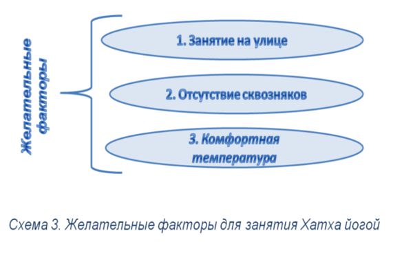 желательные факторы при занятии хатха йогой