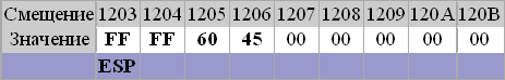 http://www.codenet.ru/progr/asm/newbee/lesson3-3.gif