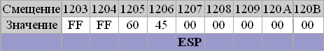 http://www.codenet.ru/progr/asm/newbee/lesson3-4.gif