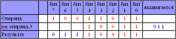 http://www.codenet.ru/progr/asm/newbee/lesson-11-1.gif