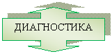 Выноска со стрелками влево/вправо: ДИАГНОСТИКА