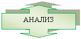 Выноска со стрелками влево/вправо: АНАЛИЗ