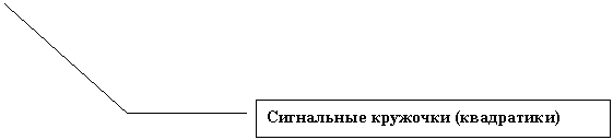 ������� 3: ���������� �������� (����������)