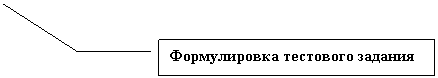 ������� 3: ������������ ��������� �������
