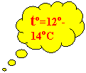 Выноска-облако: to=12o-14oC