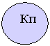 Овал: Кп