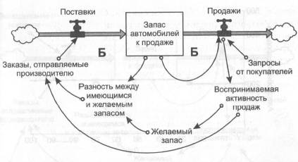 1. ����� ������� � �������������.bmp