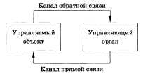 ������ �� ������� 2004