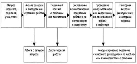 5-5