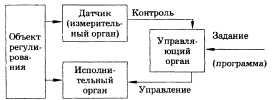 ������ �� ������� 2004