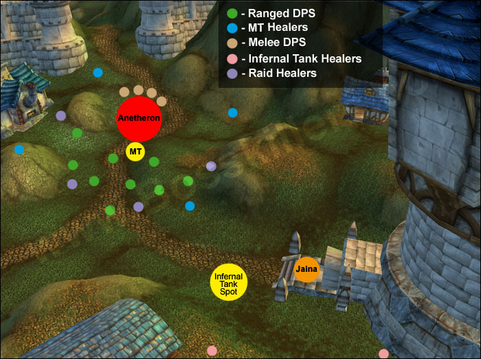 http://www.bosskillers.com/pix/bbguild/feature/anetheron-raid-positions.jpg