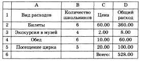 ������ �� ������� 2004