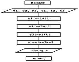 http://scl20.narod.ru/bilet_inform/14.files/image002.gif