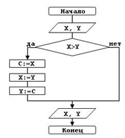http://scl20.narod.ru/bilet_inform/15.files/image004.gif