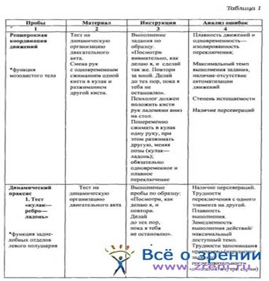 Требования к условиям проведения обследования