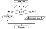 http://scl20.narod.ru/bilet_inform/15.files/image005.gif