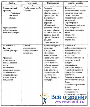 Требования к условиям проведения обследования