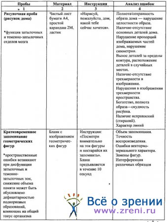 Требования к условиям проведения обследования