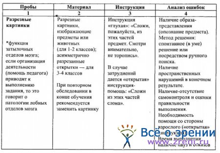 Требования к условиям проведения обследования