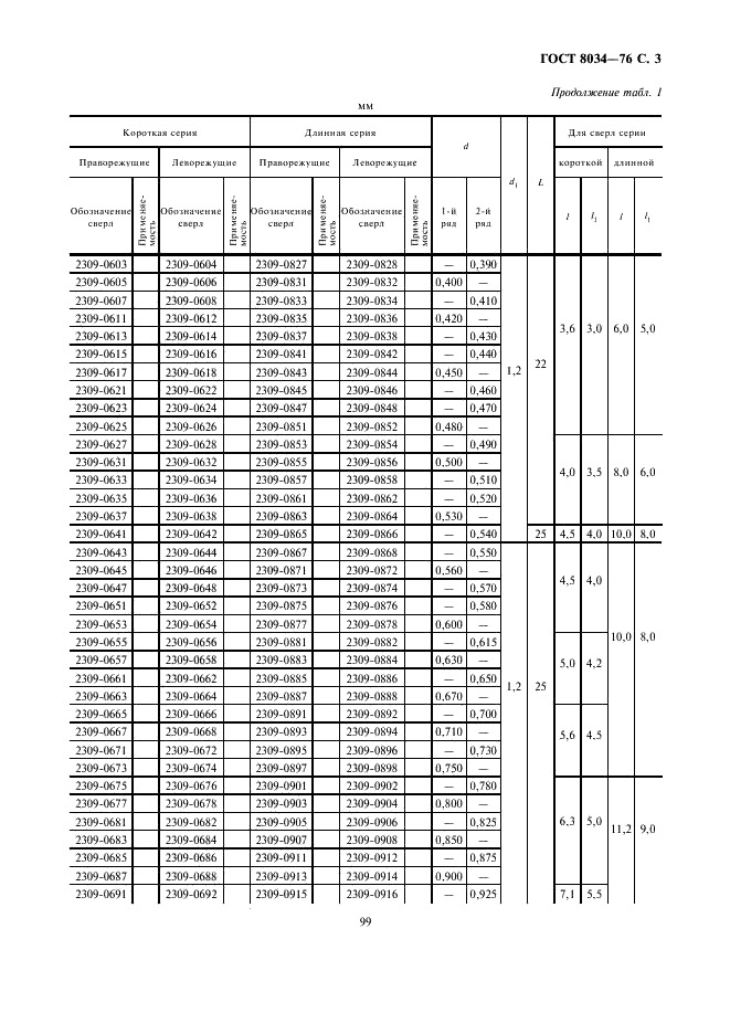 http://progost.ru/wp-content/plugins/gost-db/data/158/15821/2.gif