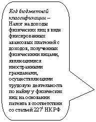 ����������� ������������� �������: ��� <a title=