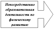������� �� �������� ������: ��������������� ��������������� ������������ �� ����������� ��������